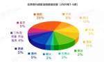 在北京，哪里的法拍房最值得买？