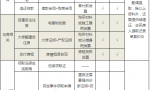 住房公积金提取方法及条件一览表