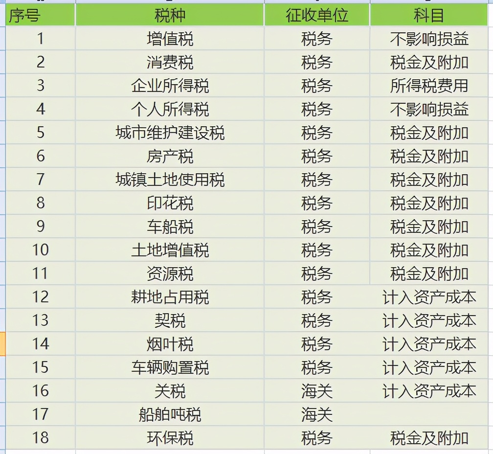 营业税金及附加图片