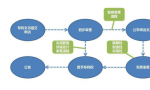 2021年最新商标注册流程及费用介绍