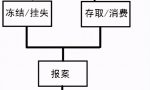 资金被盗刷不要急，四步追回被盗刷的钱