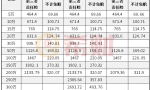 2018第三者责任险价格表 车主速速收藏