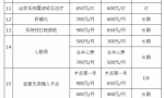 艾滋病、过敏性哮喘等12种慢性特殊疾病，纳入海南医保门诊报销范围→