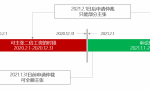 未签劳动合同，可以要多少二倍工资？