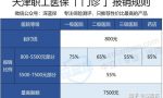 医保的报销流程是怎样的？