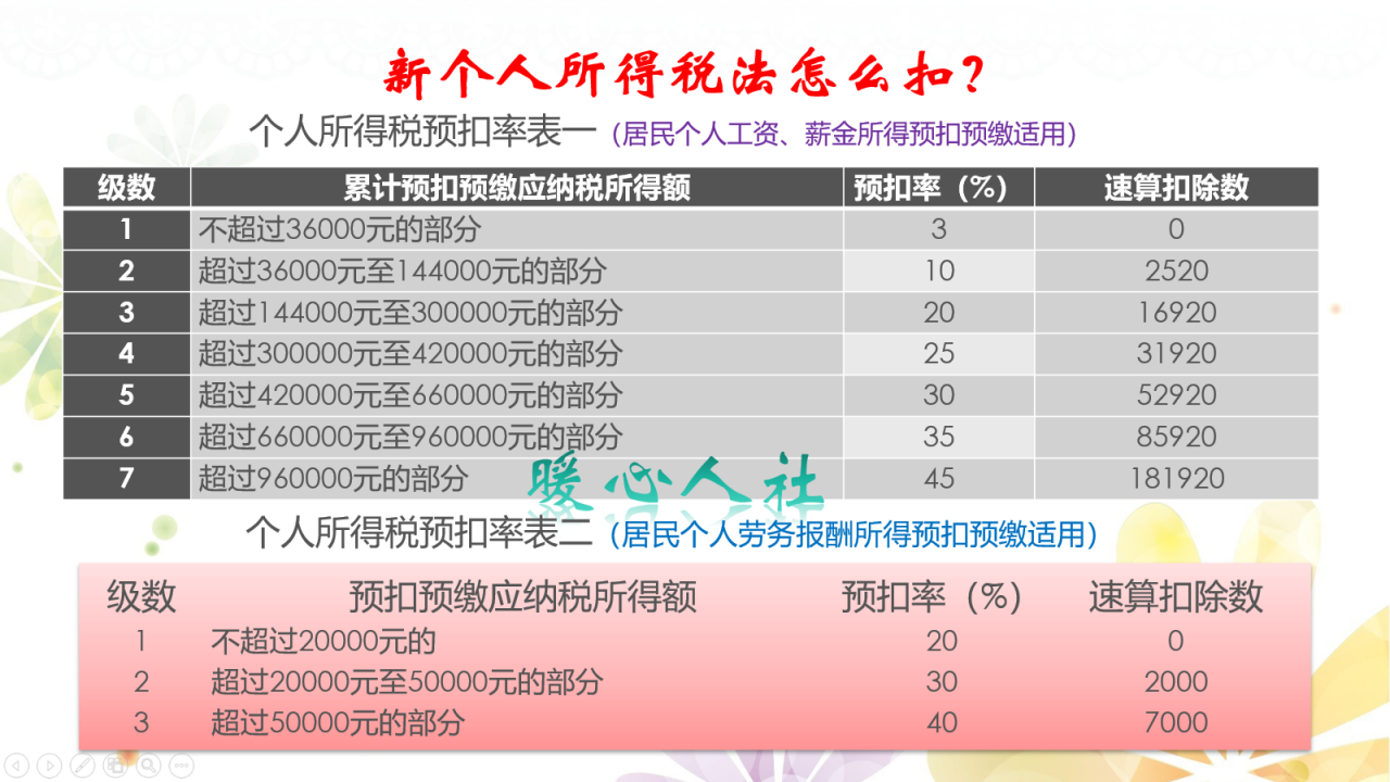 什么是补充养老金？怎样领取？对于普通职工有哪些影响？