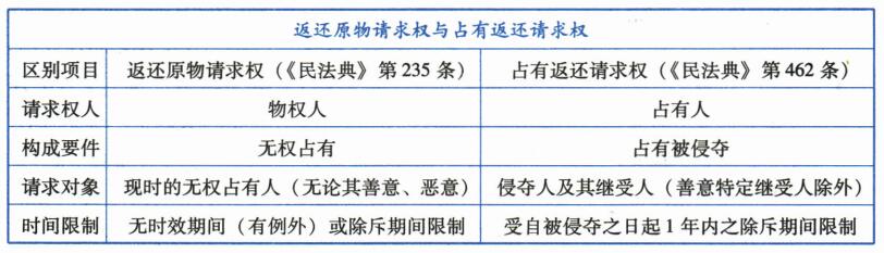 18.民法物权法第二章物权与物