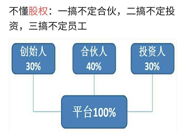 合伙人股权如何估值:创始人和联合创始人应该区分