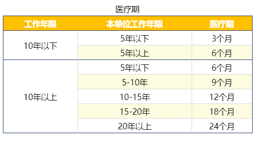 浙江省病假工資規定最新2022年新勞動法對病假規定