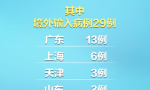 31个省区市新增本土确诊病例24例，在江苏、河南、湖南