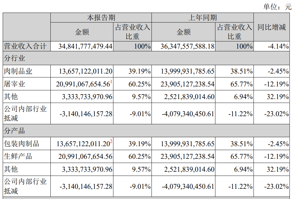 双汇接班人的“权力游戏”：次子补位，万洪建曝万隆交棒“内幕”