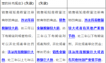 2021最新版销售假冒注册商标的商品罪法律法规大全