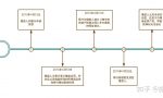 银行的预抵押登记权，拿什么拯救你？