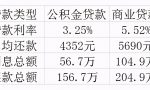 （收藏）公积金贷款利息多少？如何算？