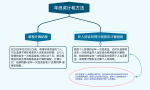 年终奖要缴纳个税吗？个人所得税的计算方式都有哪些？