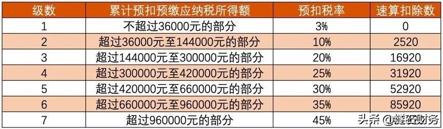 北京税后工资计算(北京税后工资计算器2024)