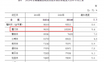 2020年福建年平均工资出炉，厦门破10万，吐槽厦门工资低的可休矣