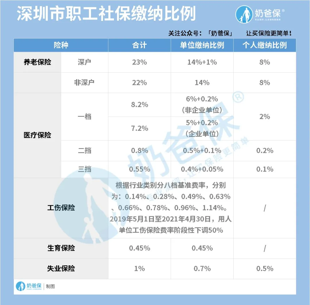 社保代缴属于骗保行为，严重要入刑！你中招了么？