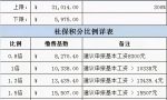 2021年上海社保基数调整，1倍标准为10338元