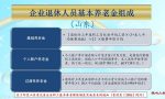 2021年退休，按最低基数交满15年，养老金怎样领的多？这样算