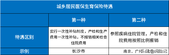 新农合报销比例是多少&农村新农合报销比例是多少