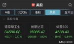 美股全线收低！纳指跌近2%，滴滴跌超22%