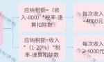 怎么把公司的钱合法的转给股东？聪明的会计都这样做