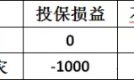 保险行业研究：保险的价值及盈利原理