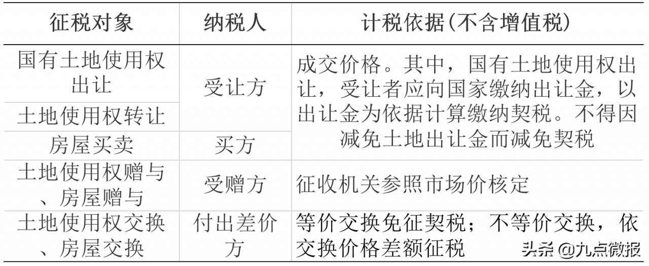 企业需交哪些税(三) | 财产和行为税类