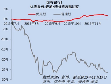 以后别说你不知道“优先股”是什么