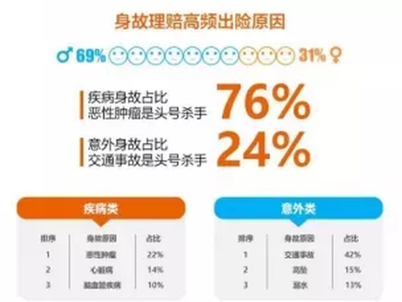 2021下半年意外险怎么买？全网最新测评看我这篇就够了