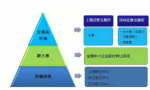 最全关于企业上市全流程