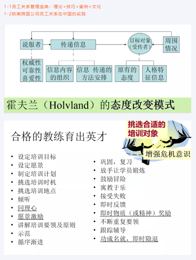 员工劳动关系管理包括哪些内容？劳动关系管理的基本原则