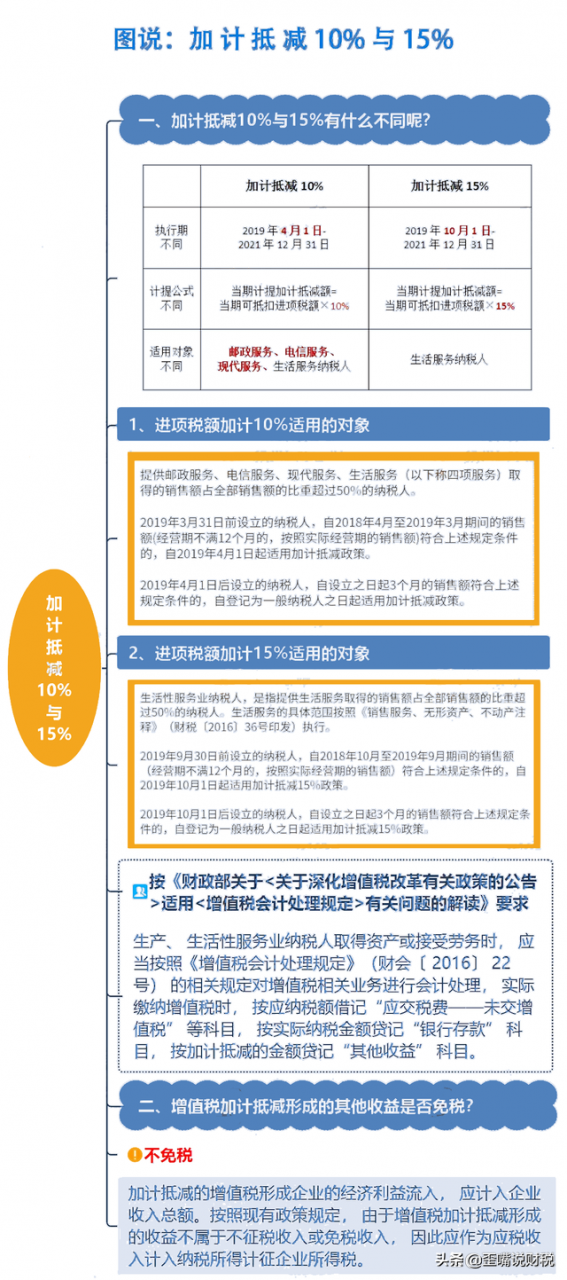 增值税，又变了！2022年起，增值税纳税申报要按这个来