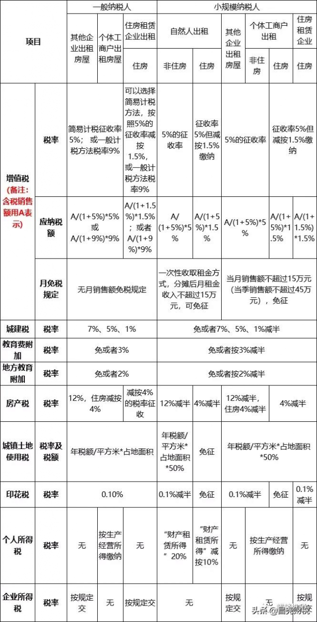 優惠契稅什么條件_優惠契稅政策文件_契稅優惠政策