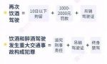 酒后驾驶处罚新标准2022