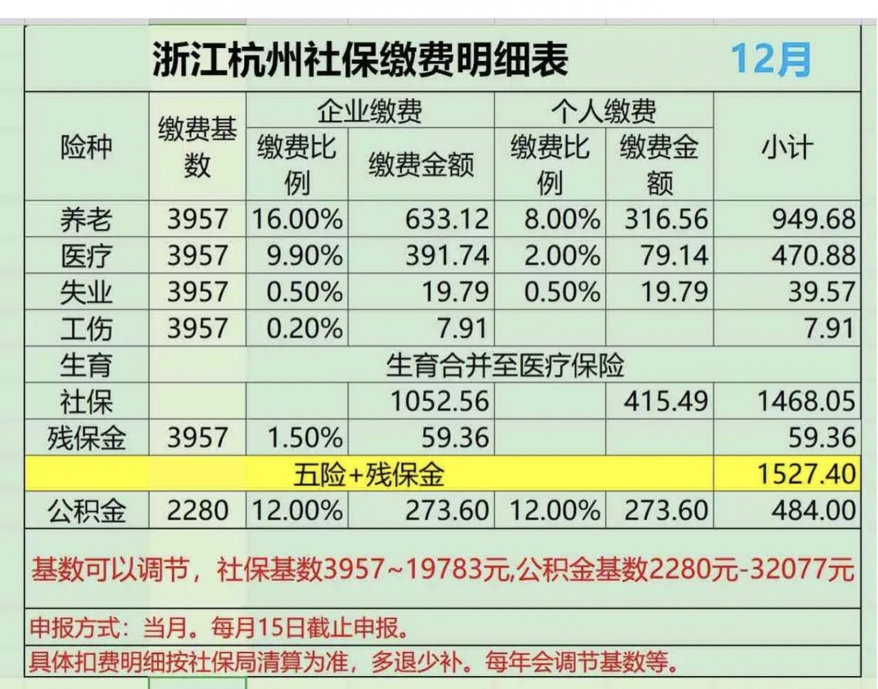 2022浙江个人社保缴费标准是什么2022年个人社保缴费标准表