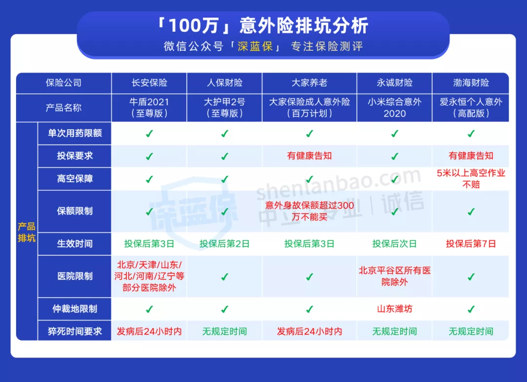 意外险怎么买才合适？不注意这8点，当心白花钱了