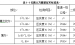 路基工程基础知识