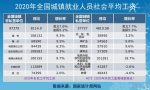 2021年养老金计发基数公布，部分老人的养老金迎来重算，加多少？