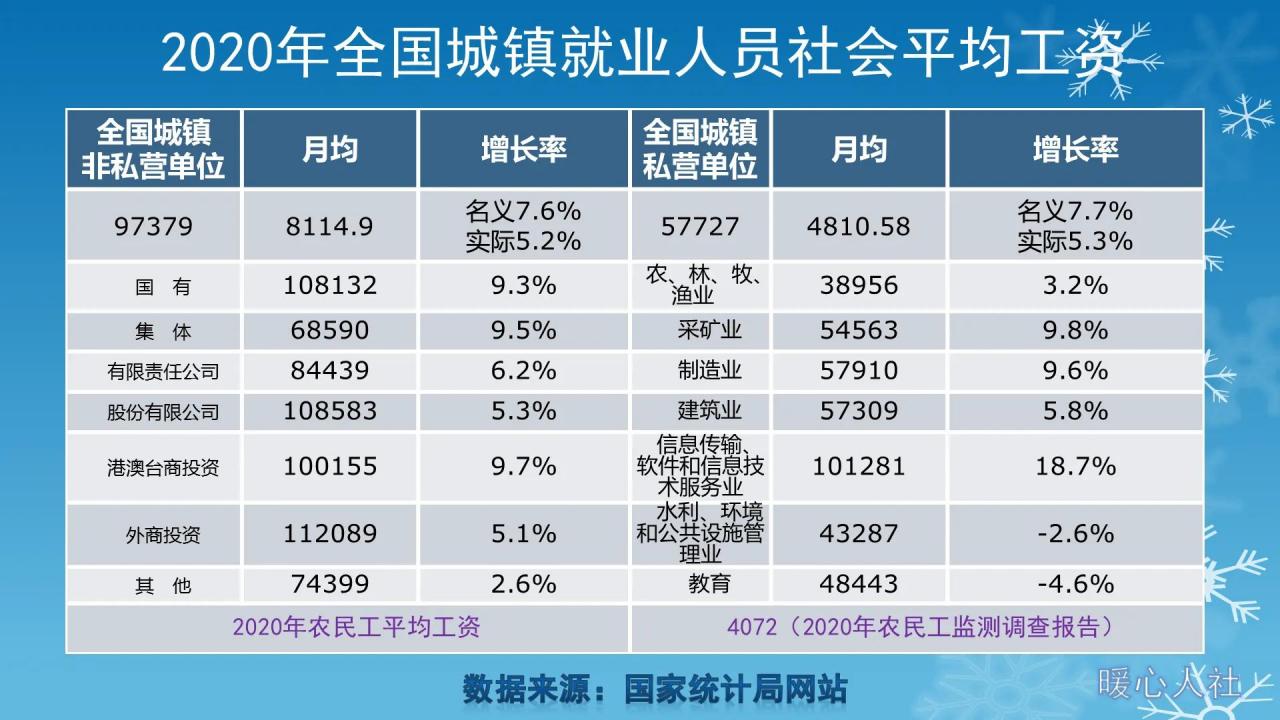 2021年养老金计发基数公布，部分老人的养老金迎来重算，加多少？