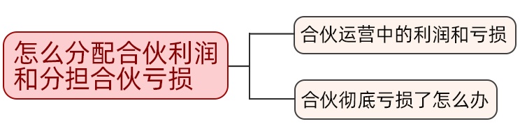 合伙人如何分配利润 2个人合伙做生意利润公式