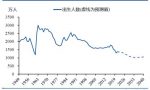 国家放大招！东北全面放开生育限制？二胎概念掀起涨停潮