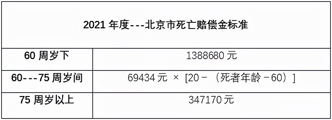 交通事故致人死亡的，其中死亡赔偿金该如何分配？