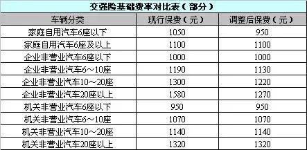 交强险2021年收费标准是多少？