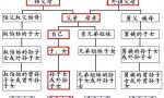 直系血亲和三代旁系血亲的具体范围