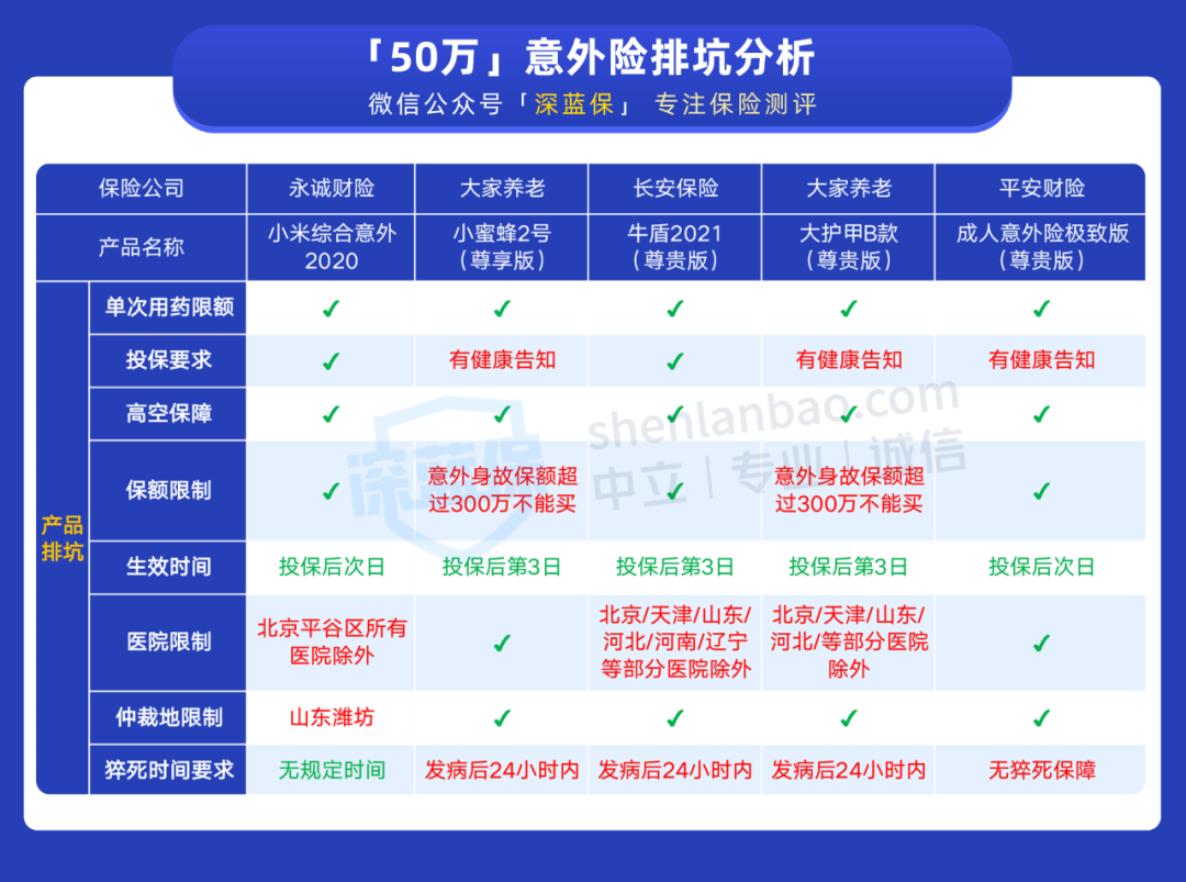 意外险怎么买才合适？不注意这8点，当心白花钱了