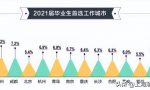 2022年上海落户出新规，新评分标准大有不同，985和211学生有福了