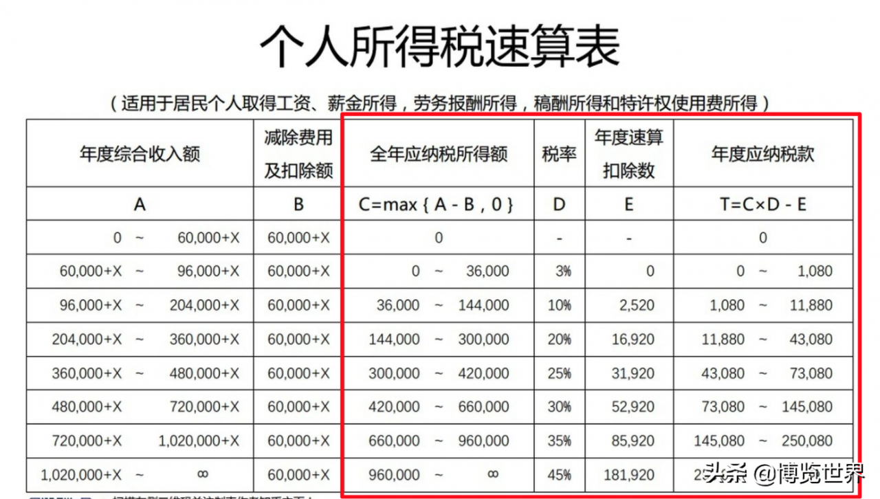 个人所得税计算方法，教大家了解自己的纳税