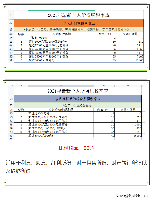 个税变了！2022年1月1日执行，年终奖要这样算个税！附个税税率表